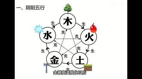 水克火 五行|水克火